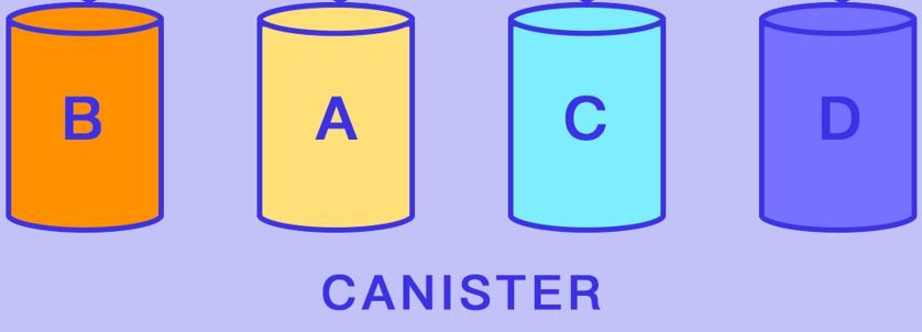 Dmail---canister-allocation